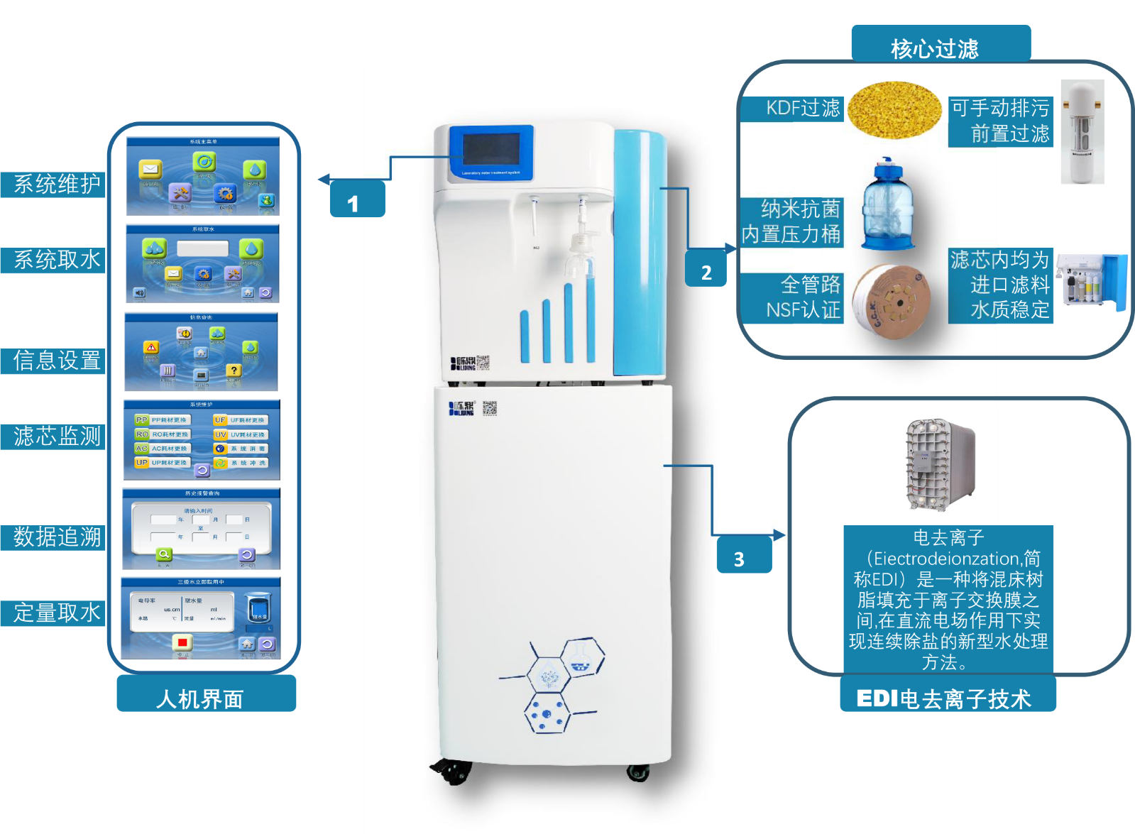 LAB-EDI双级EDI去离子/超纯水机系列 (10-60L/H)