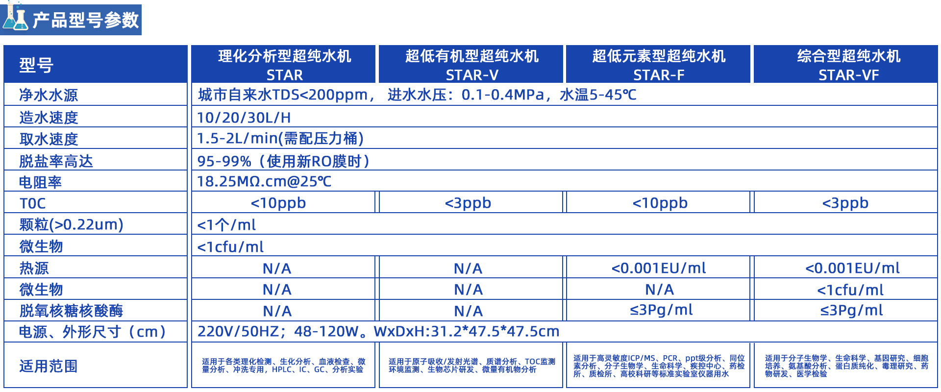 STAR星系列超纯水机