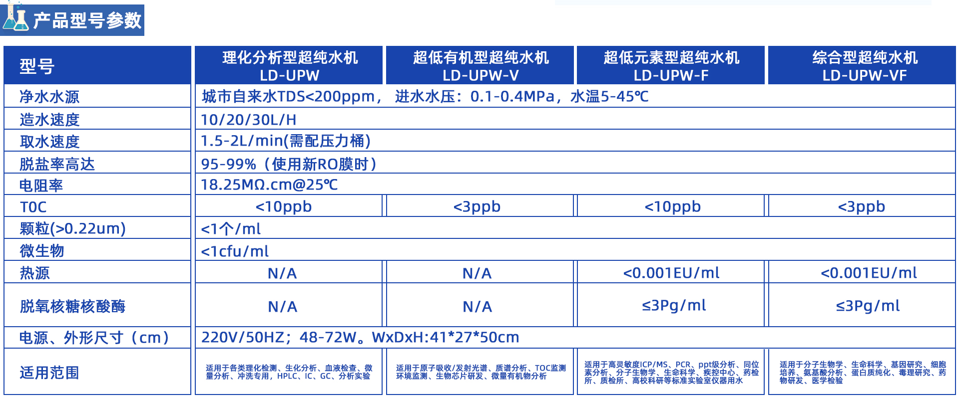 LD-UPW系列超纯水机