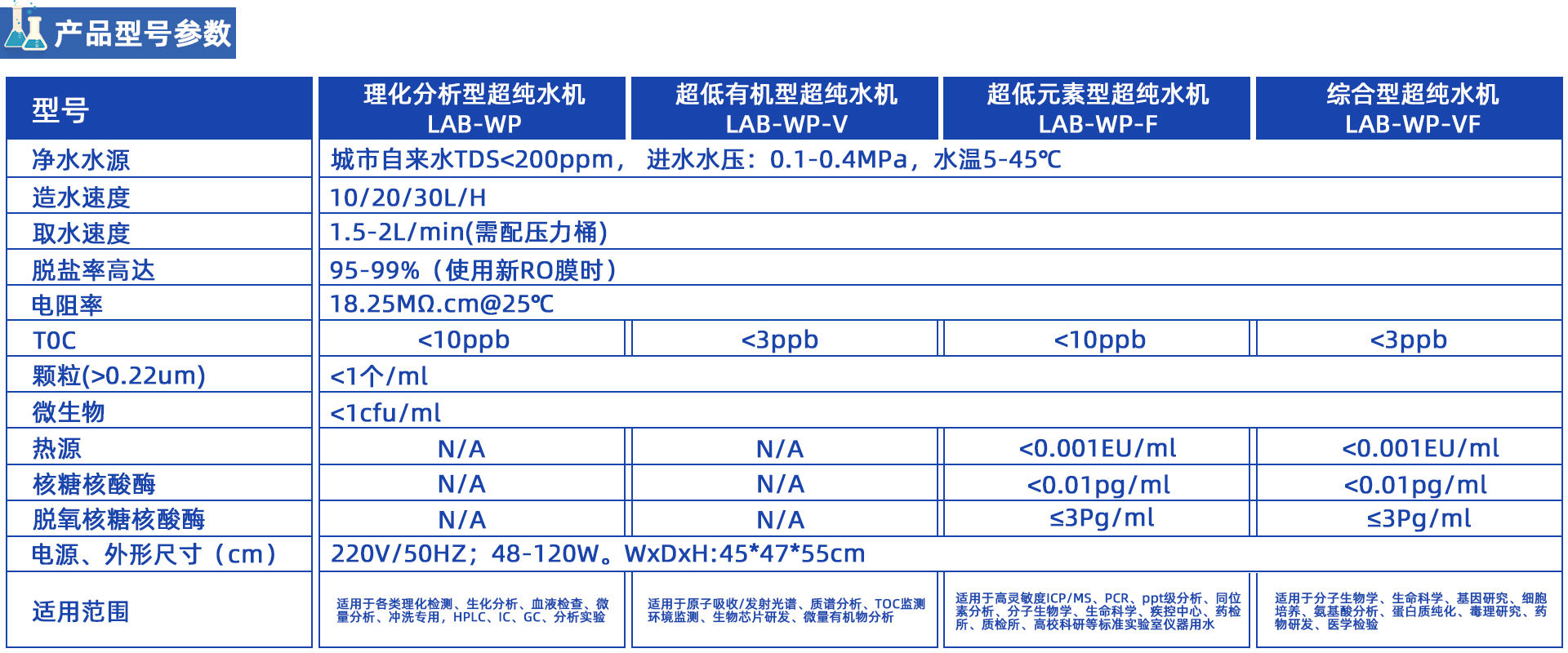 LAB-WP彩色触摸大屏超纯水机