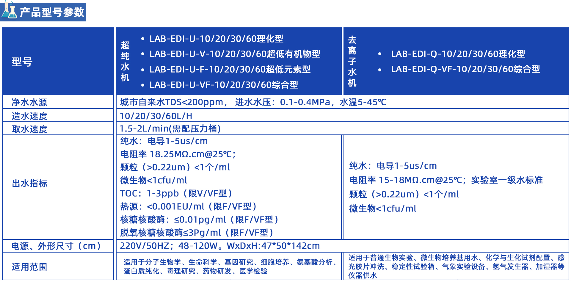 LAB-EDI双级EDI去离子/超纯水机系列 (10-60L/H)