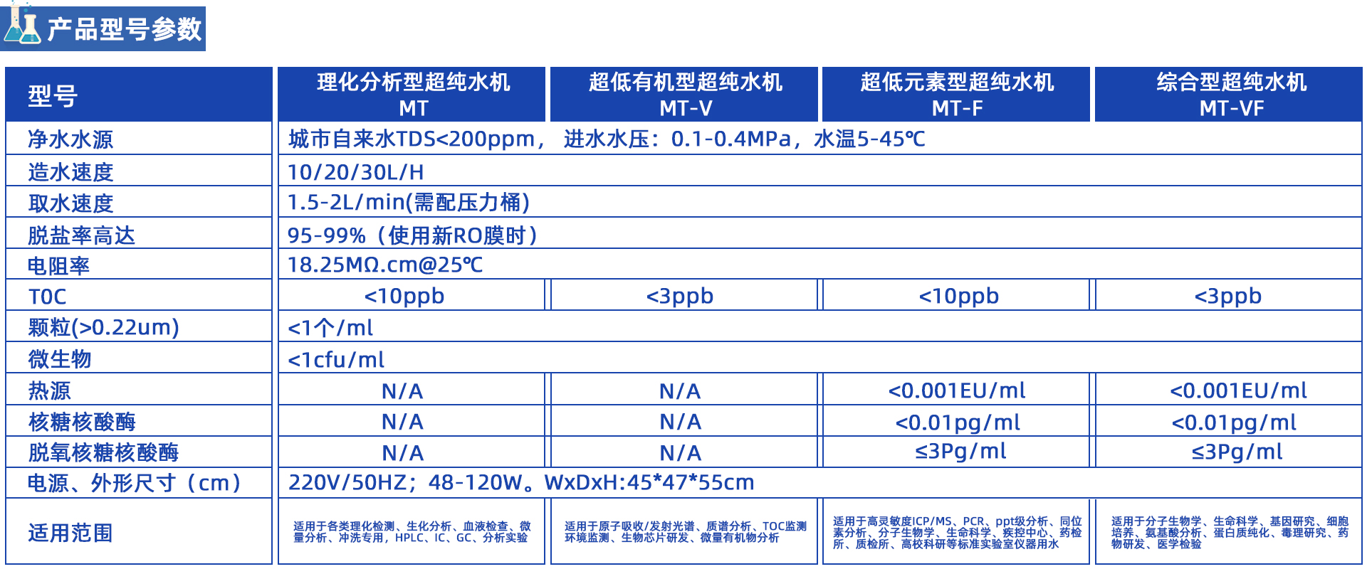 MT超纯水机系列