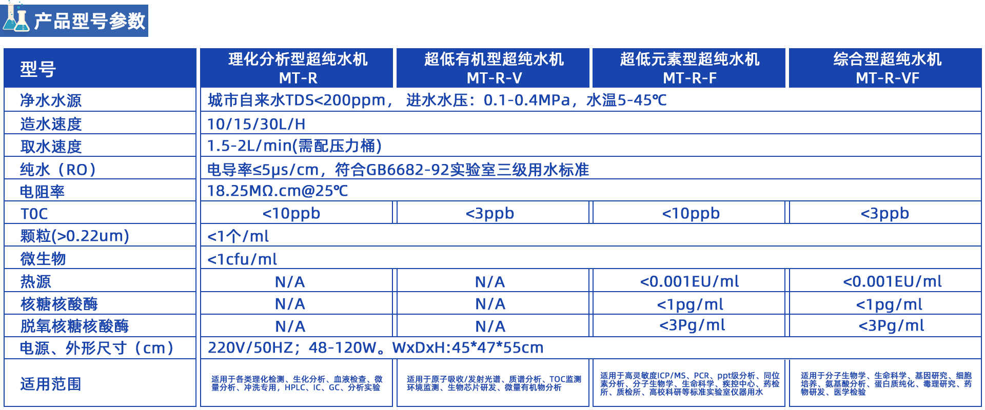 MT-R双级反渗透超纯水机