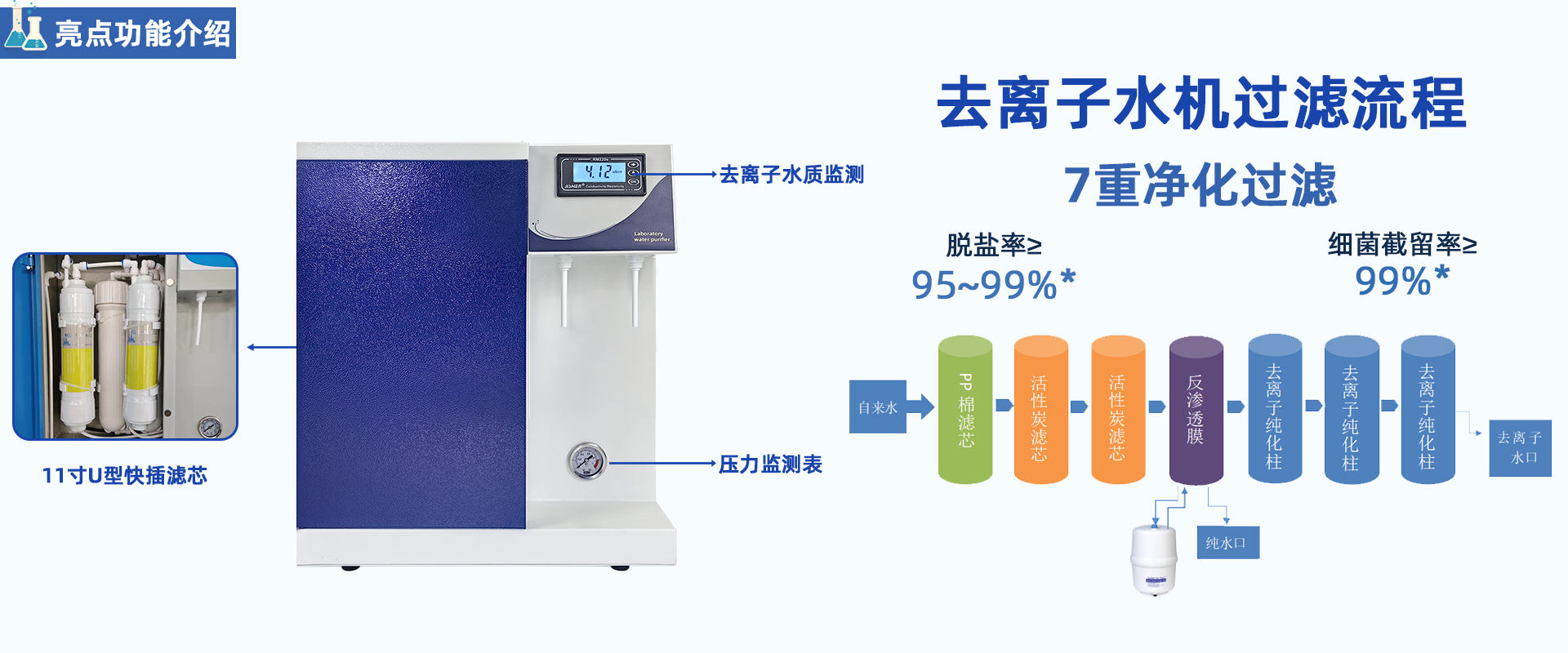 LD-DI-Micro系列去离子纯水机