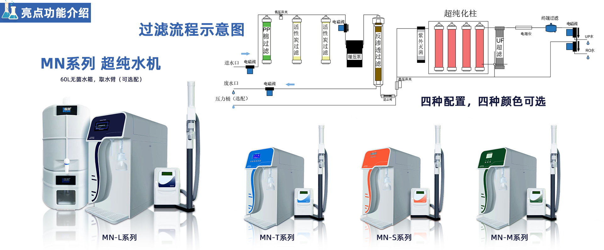 MN系列 实验室超纯水机