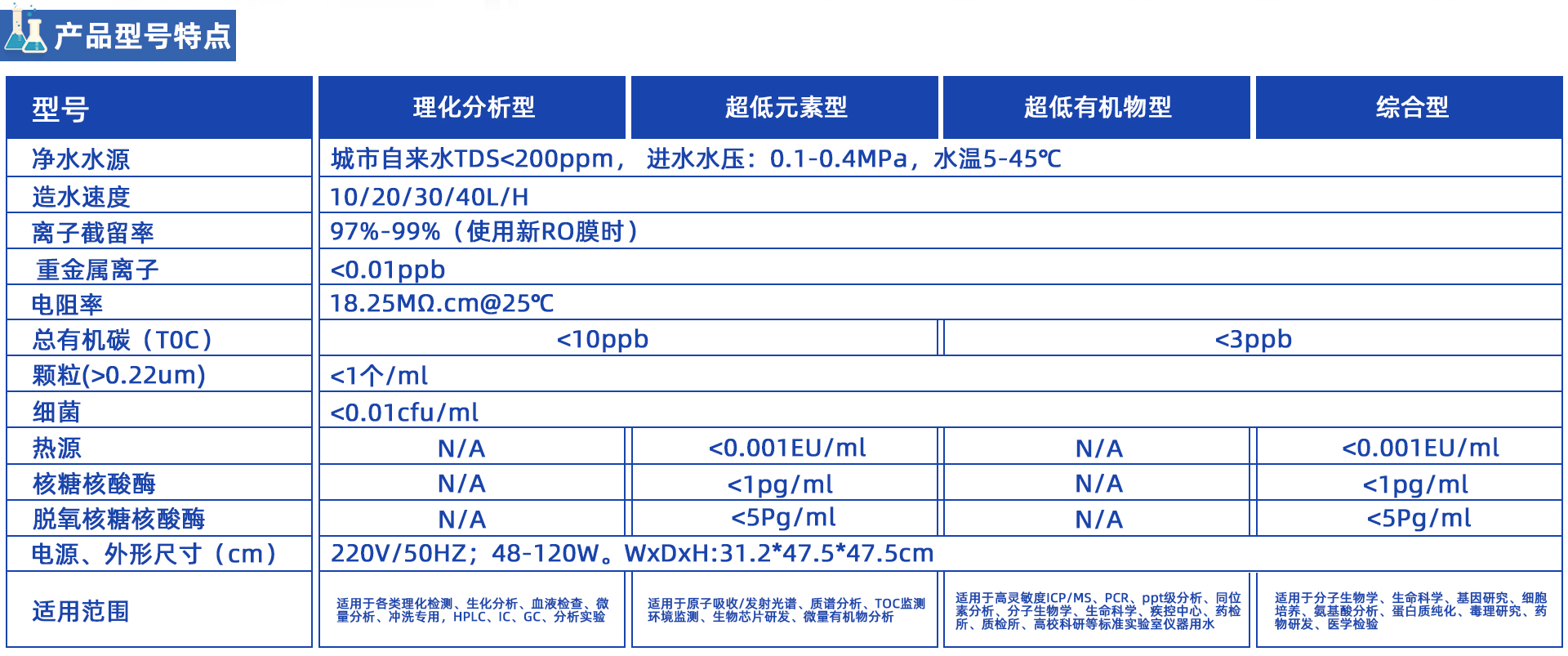 MN系列 实验室超纯水机