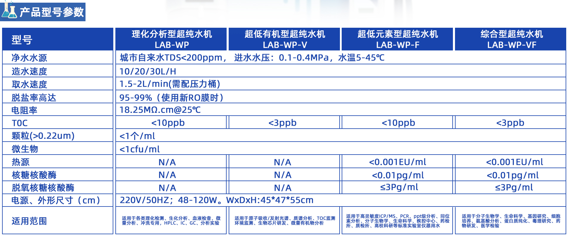 小型实验室超纯水系统