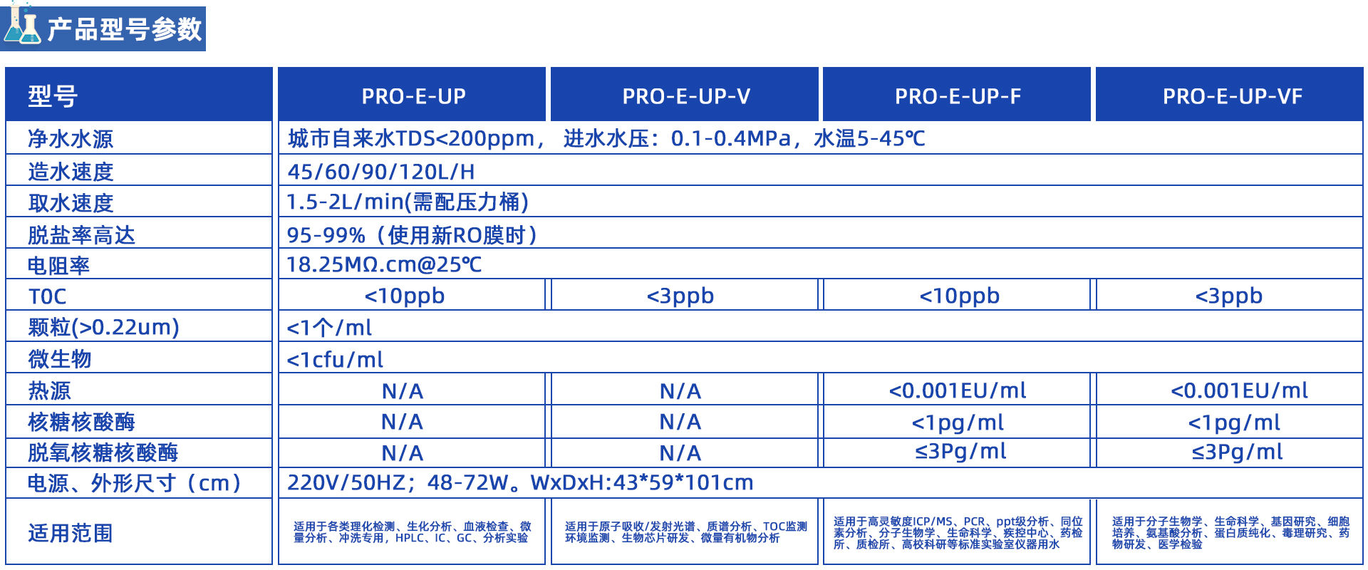 PRO-E-UP落地式中式超纯水机