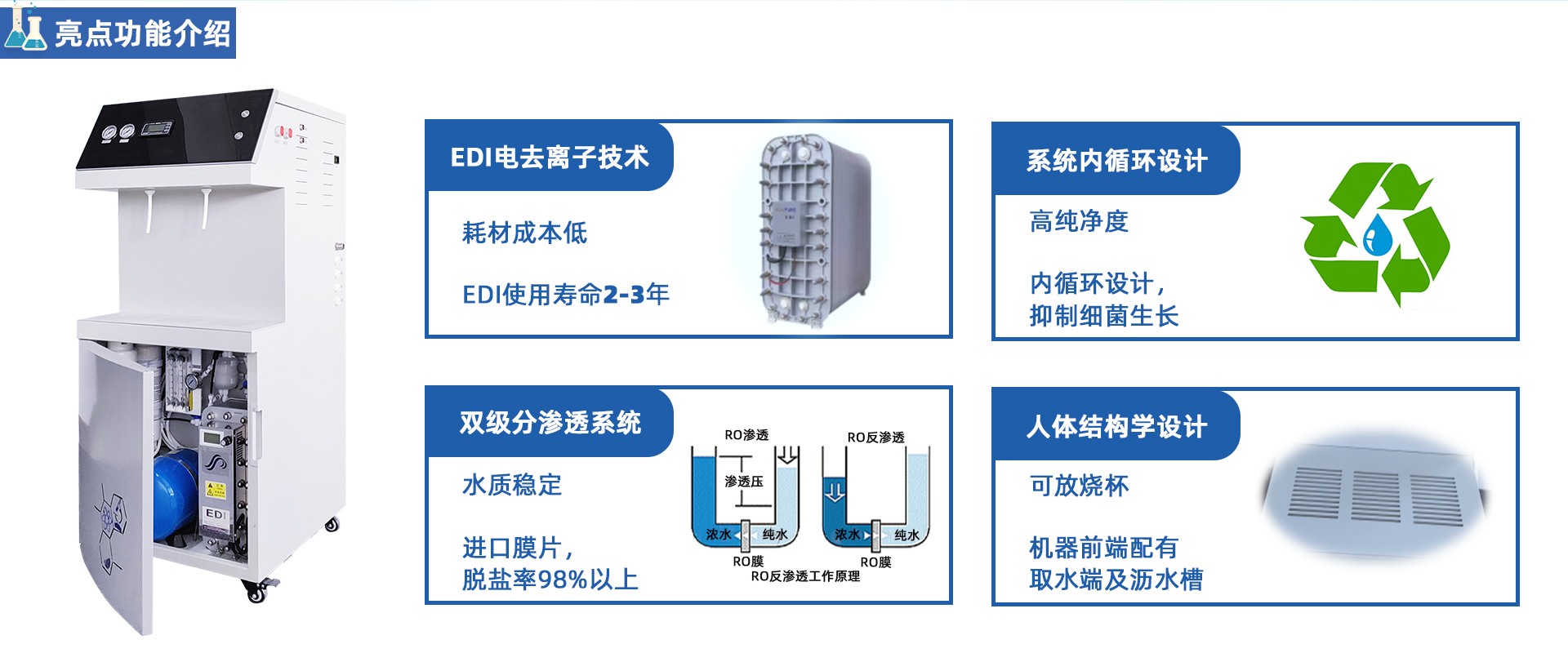 PLUS-EDI双级EDI去离子/超纯水机系列(100-150L/H)