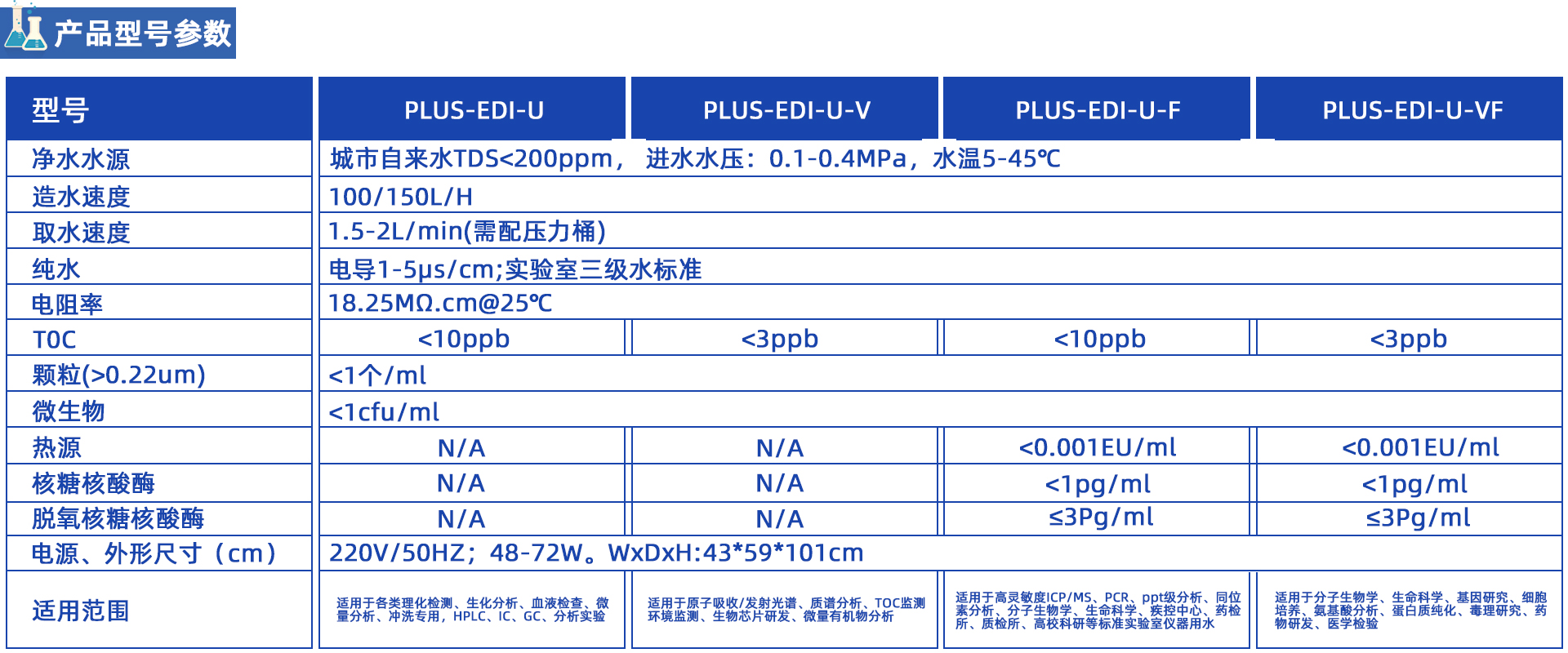 PLUS-EDI双级EDI去离子/超纯水机系列(100-150L/H)