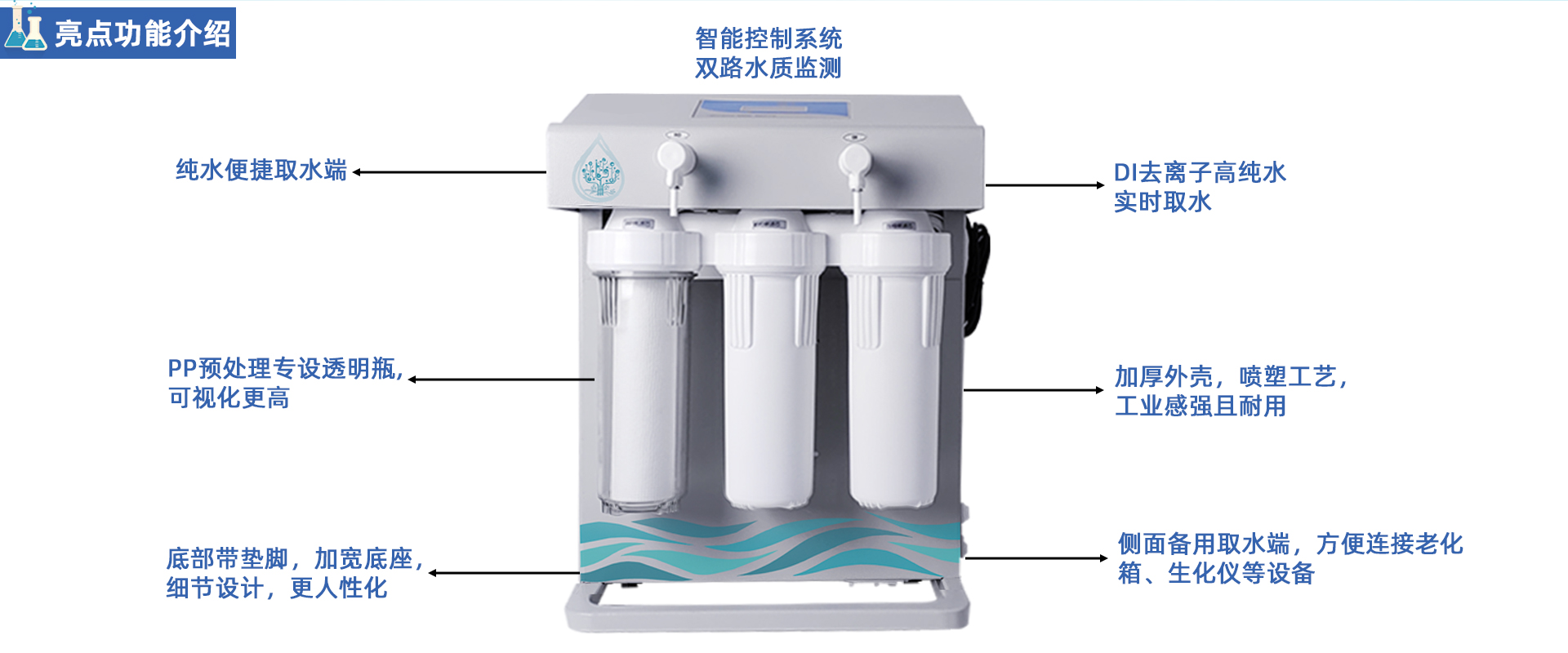 SML-E  去离子水机系列60-160L/H