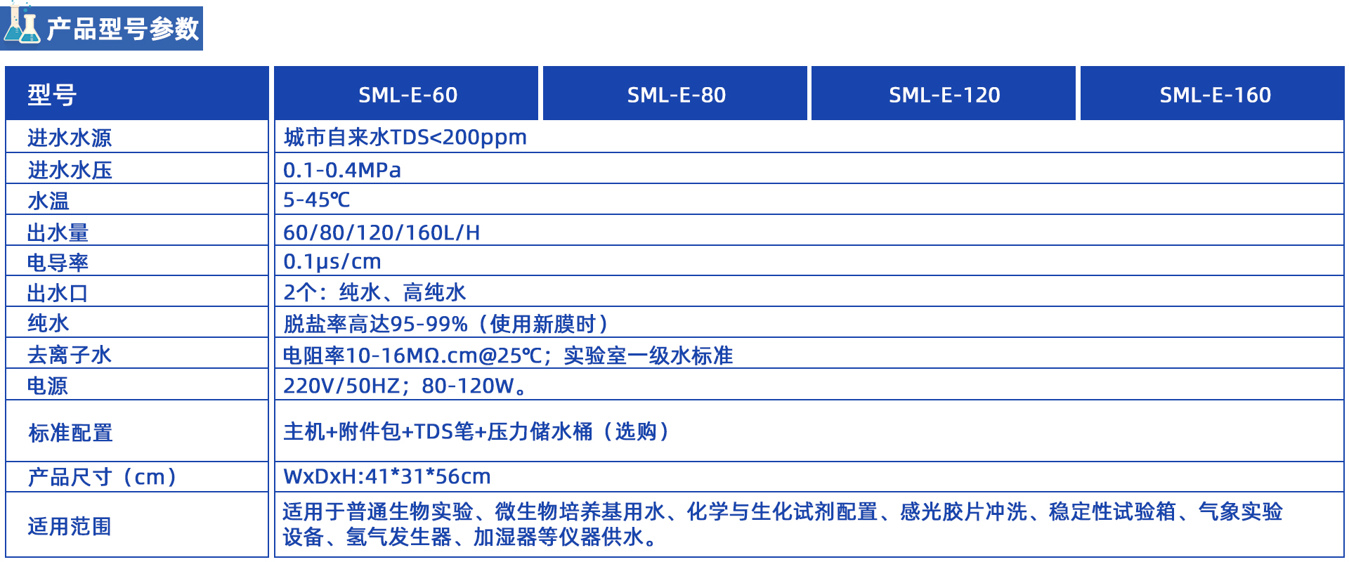 SML-E  去离子水机系列60-160L/H
