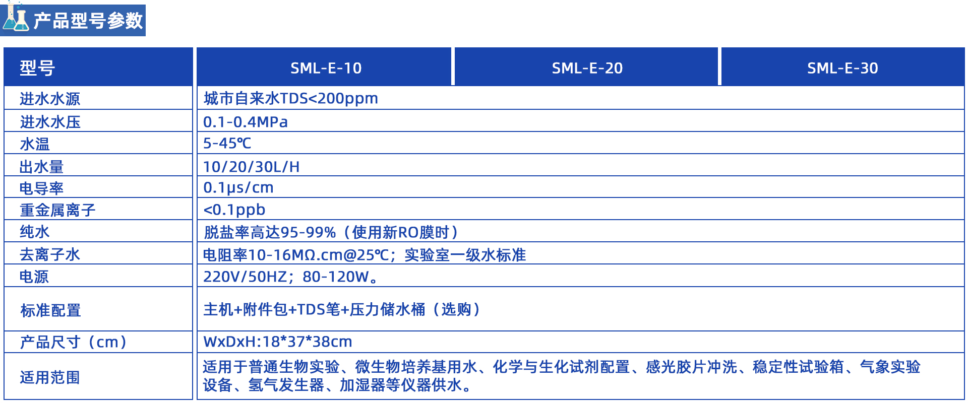 SML-E  去离子水机系列10-30L/H