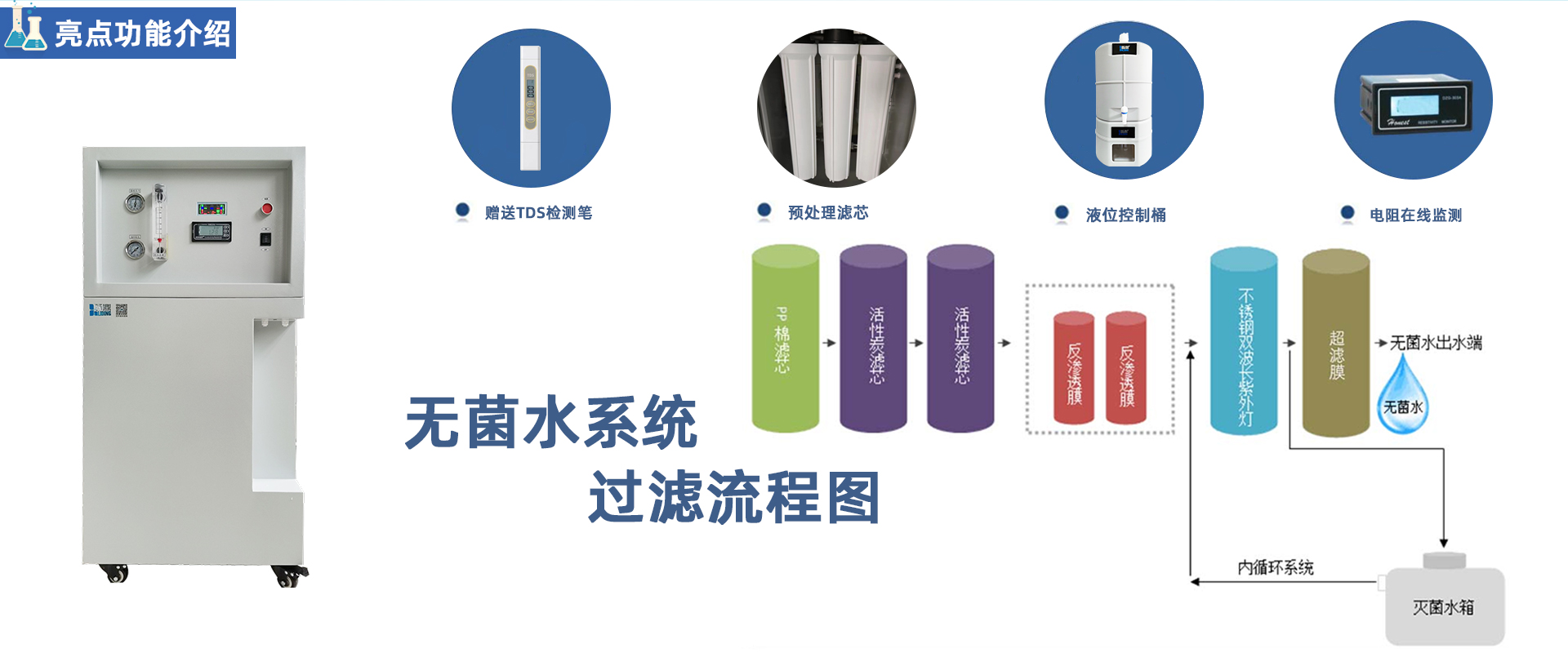PRO-M-RO 小流量无菌纯水机