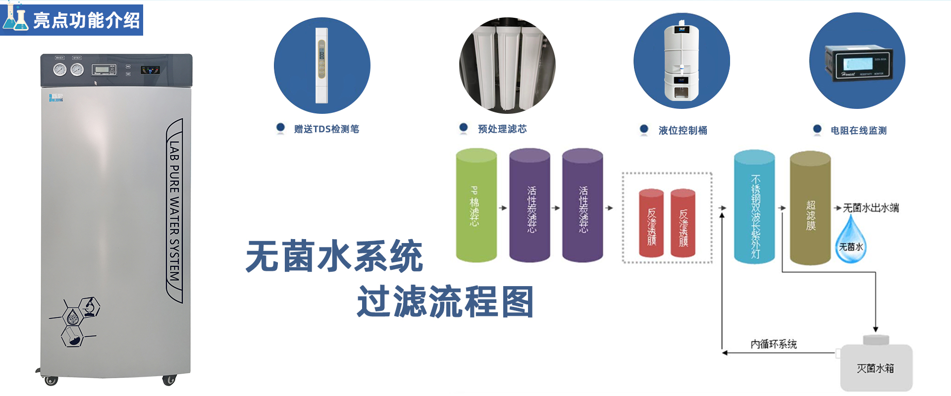 PRO-M-RO 大容量无菌反渗透水机