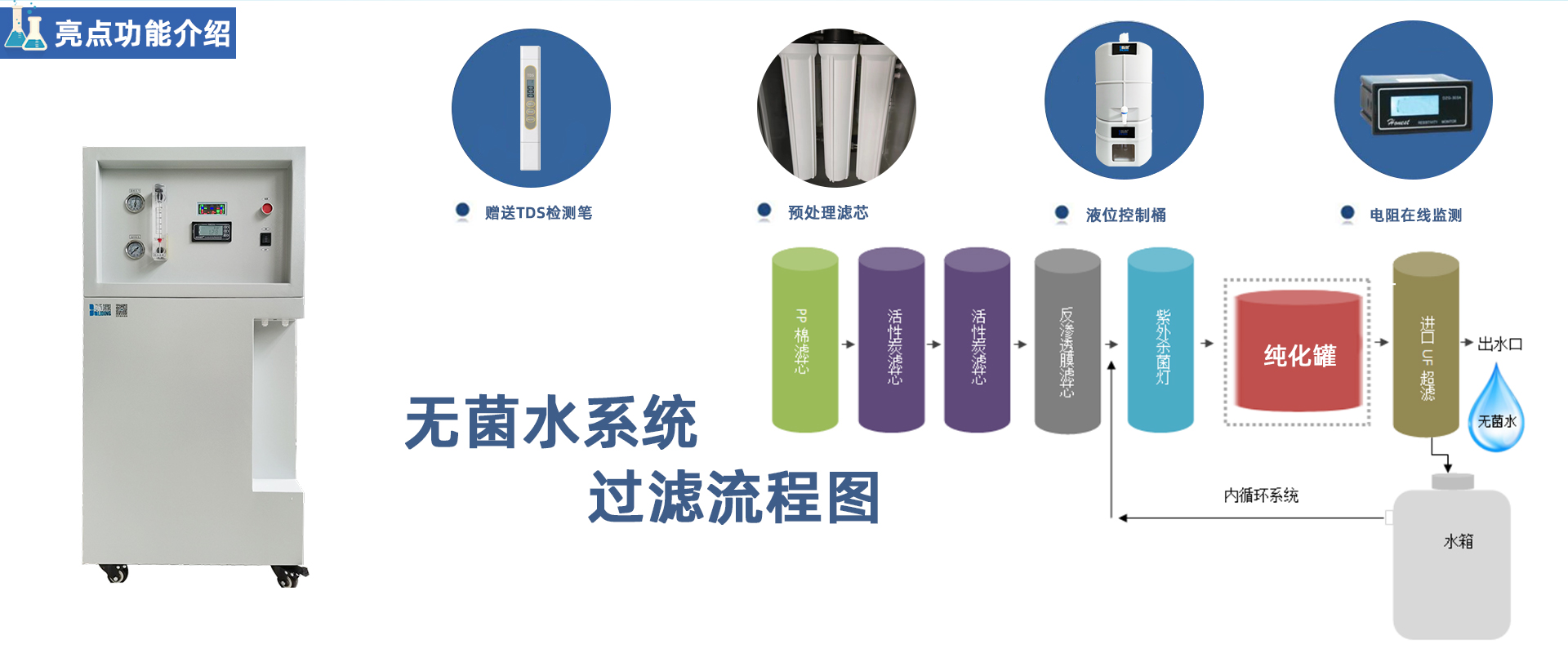 PRO-M-DI 小流量无菌去离子纯水机