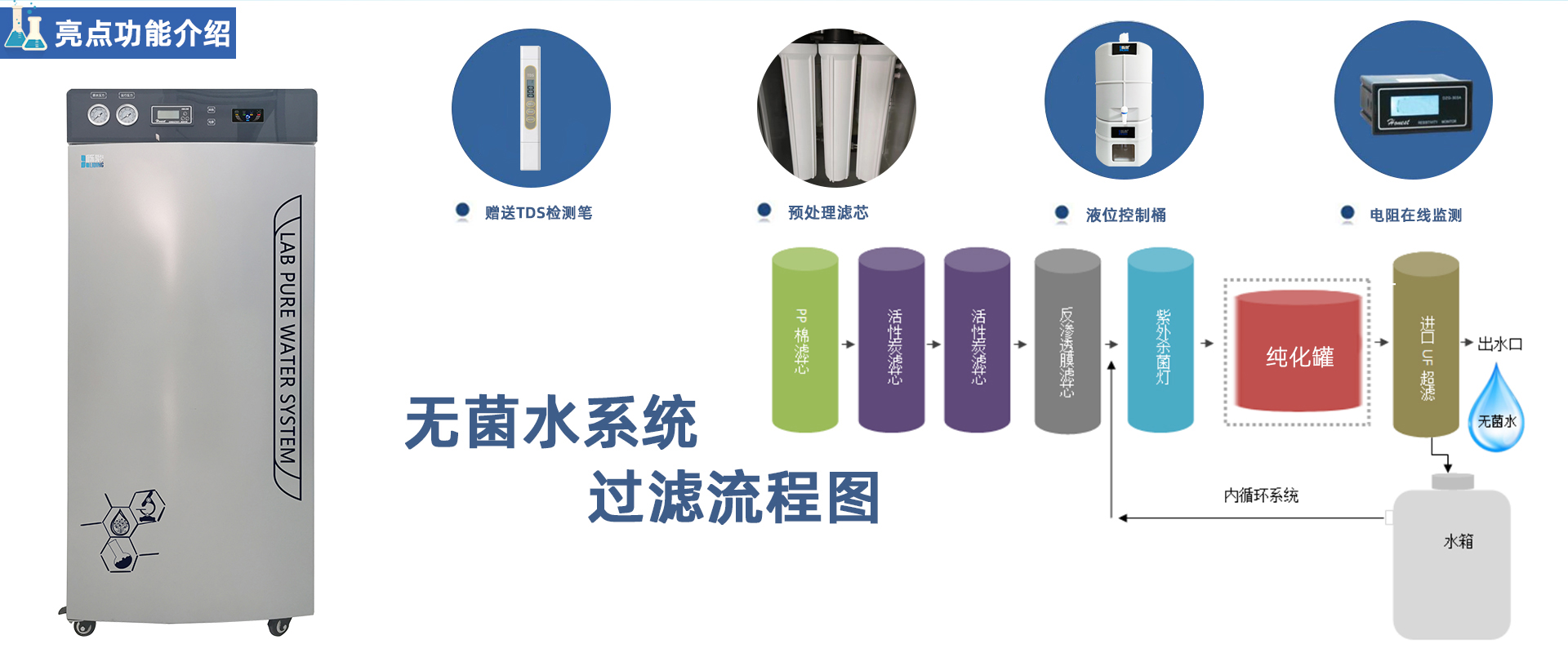 PRO-M-DI 大流量无菌去离子纯水机