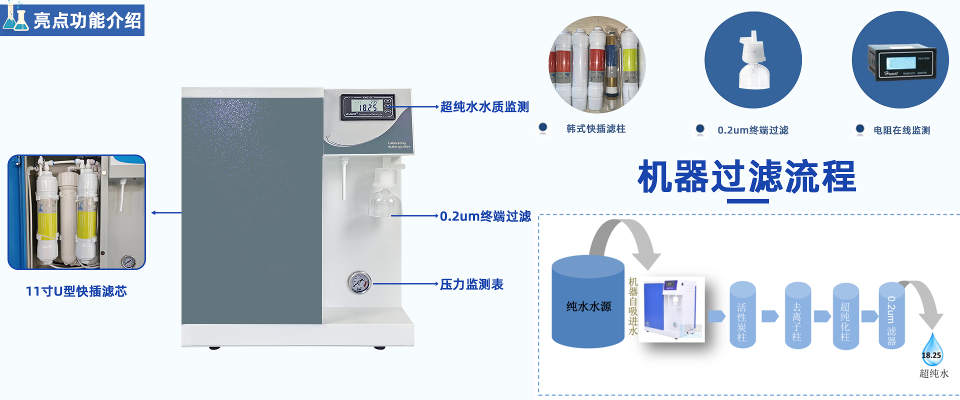 LD-Extract纯水为水源的超纯水机
