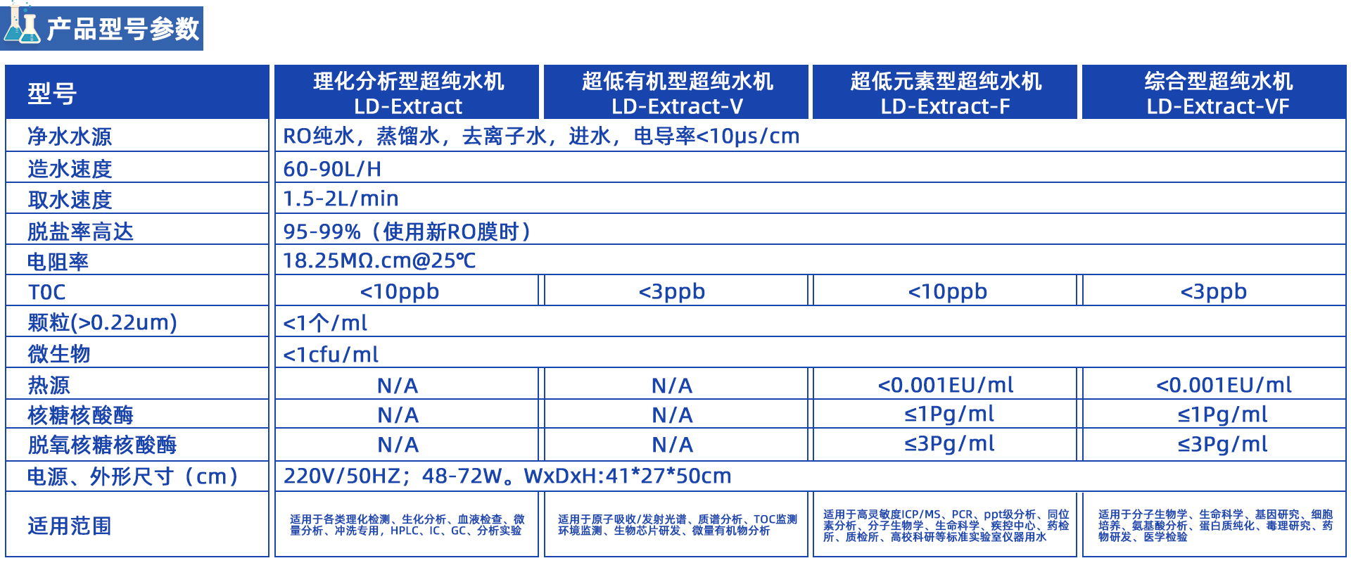 LD-Extract纯水为水源的超纯水机