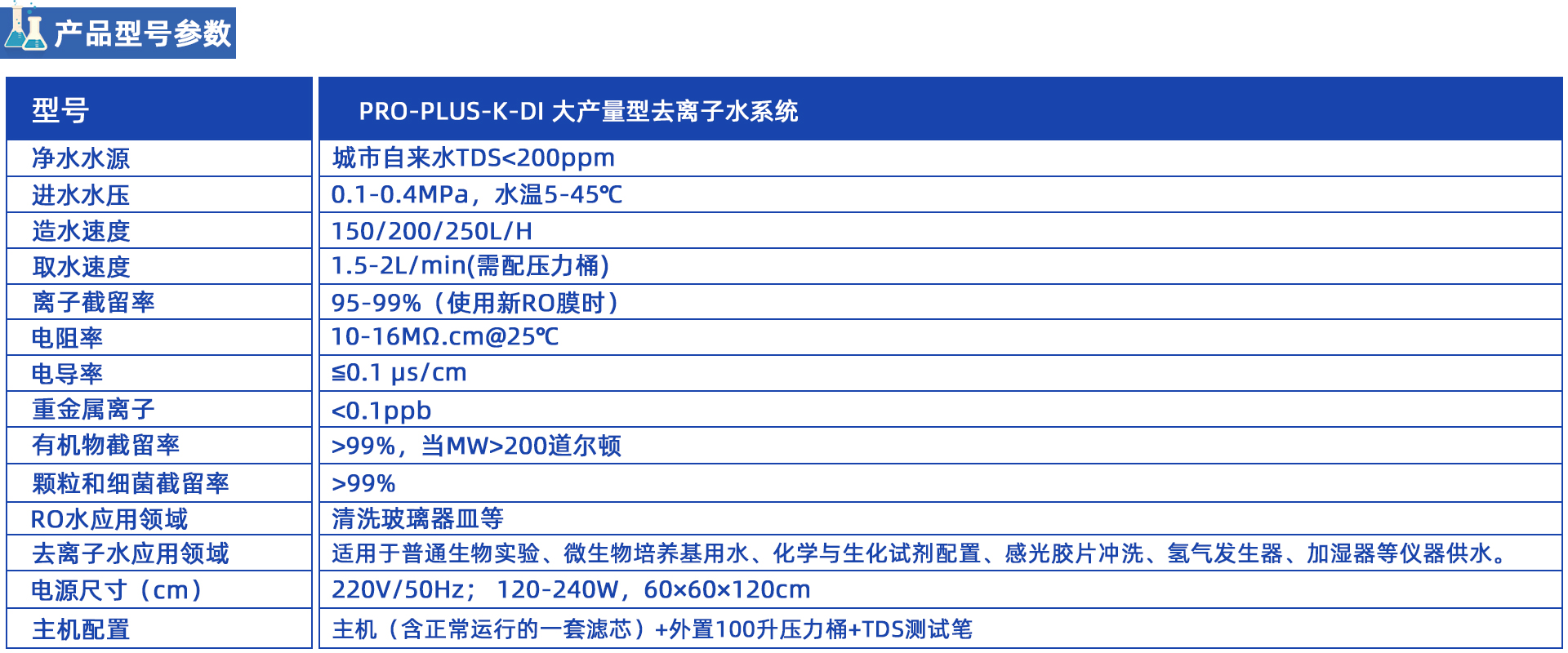 PRO-PLUS大产量型去离子水系统