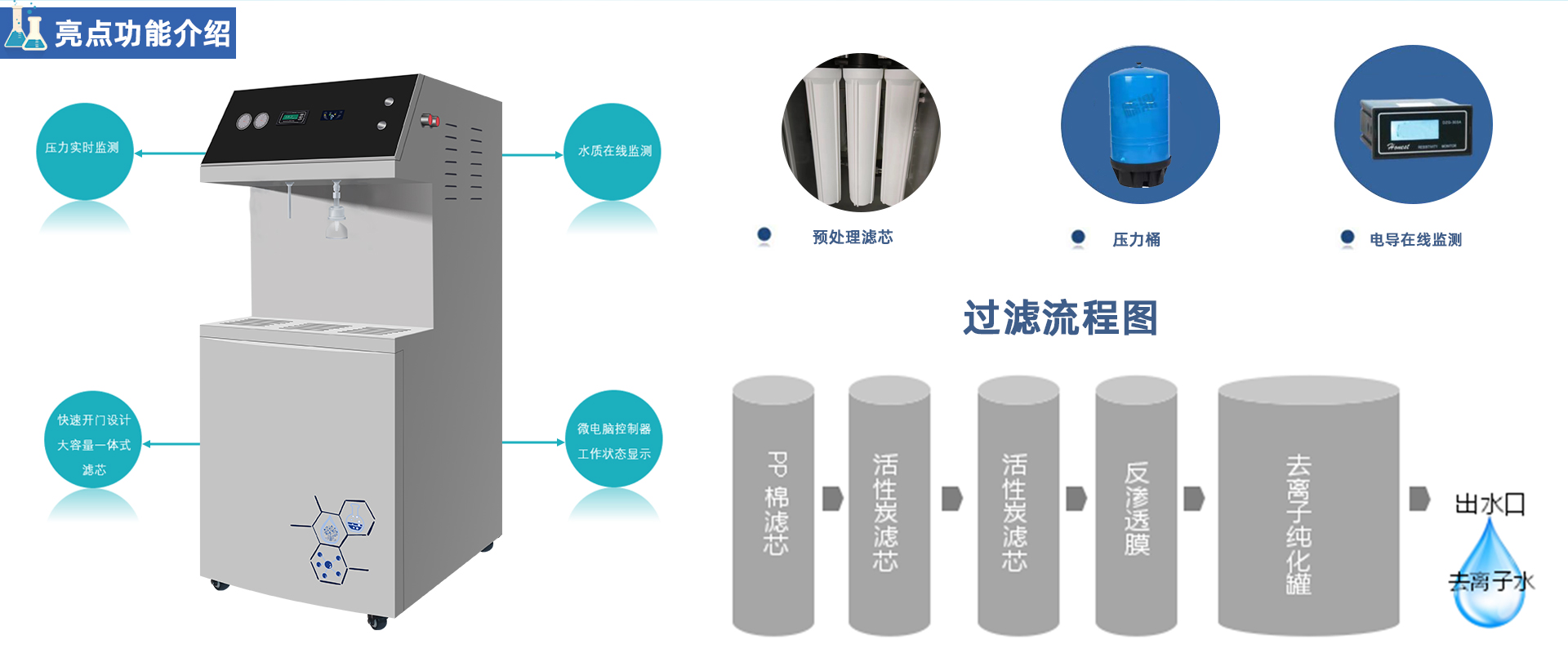 PRO-PLUS大产量型去离子水系统