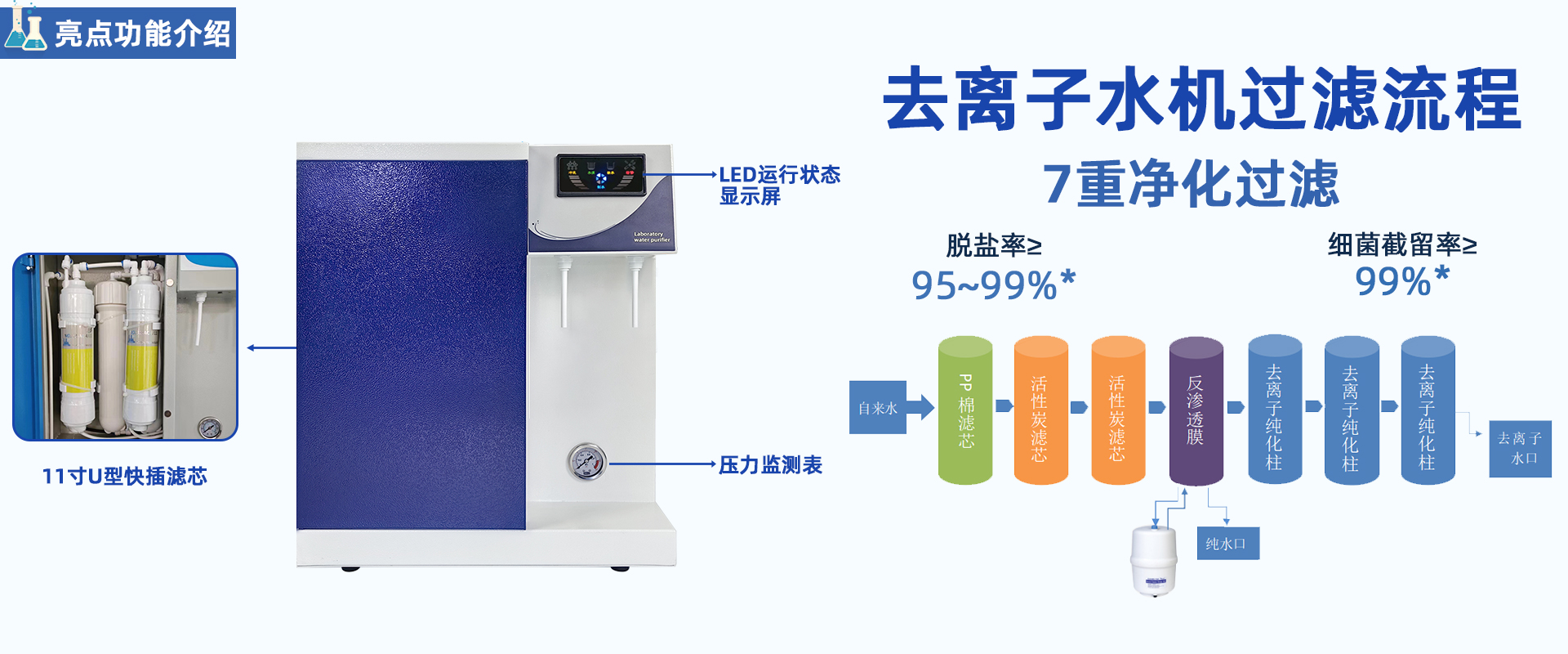 LD-DI-II去离子纯水机