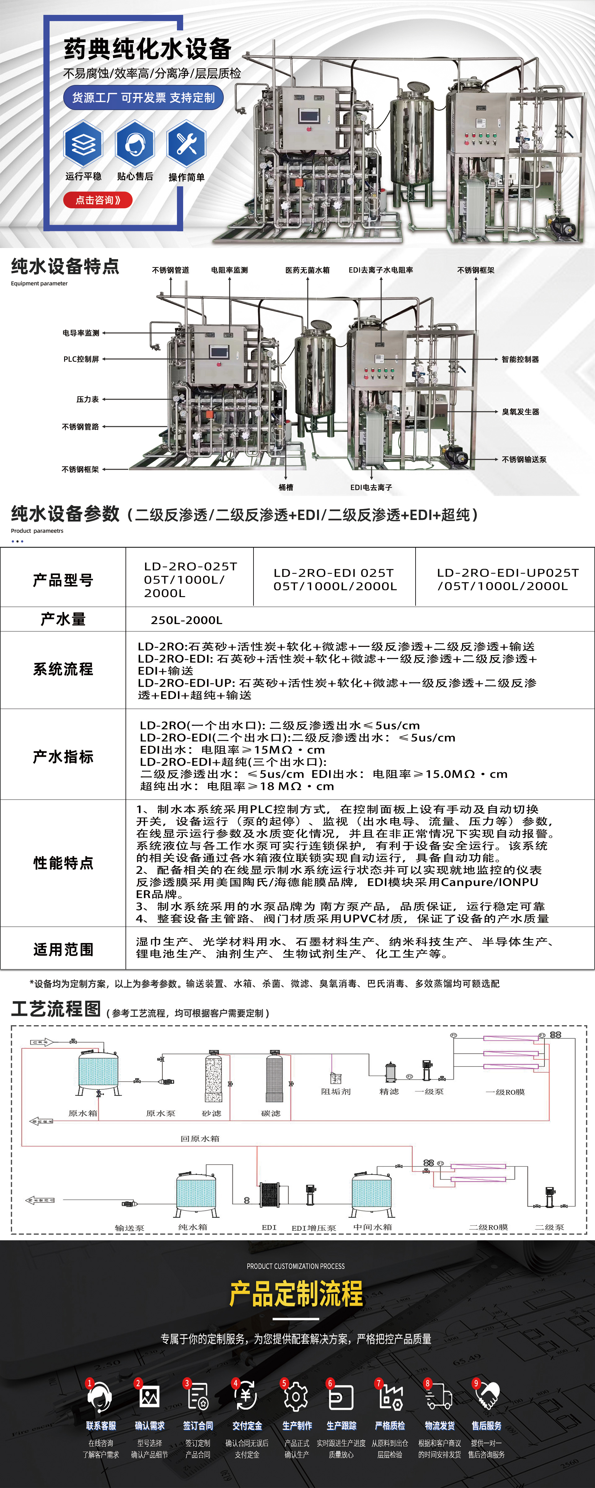 GMP认证纯化水系统