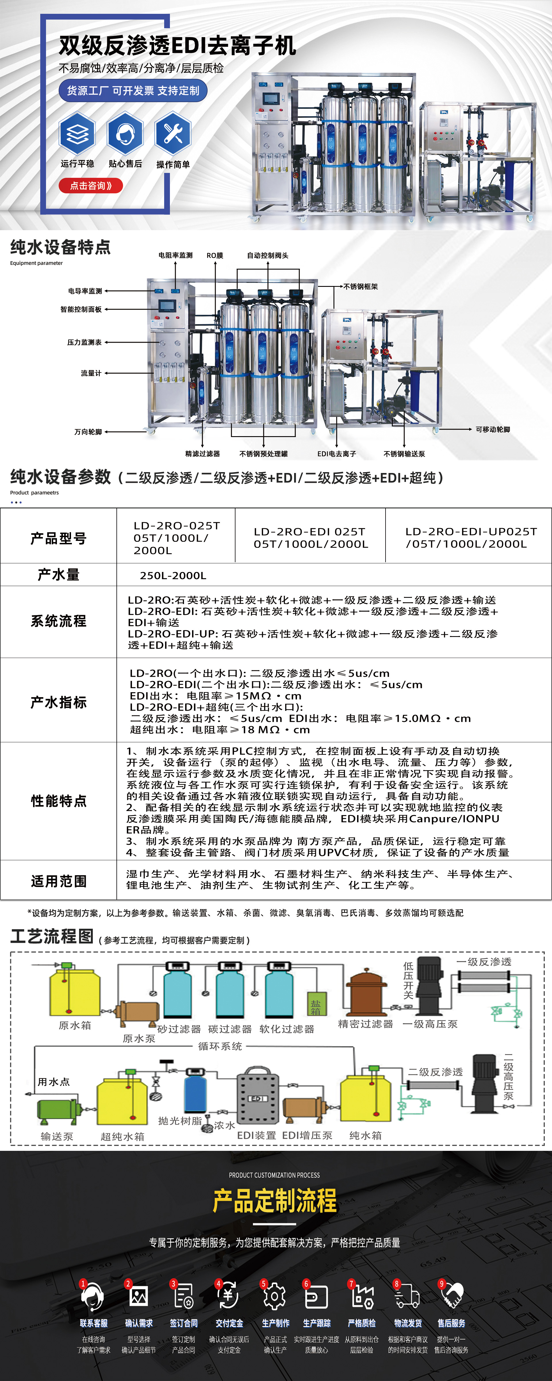 双级反渗透EDI去离子机