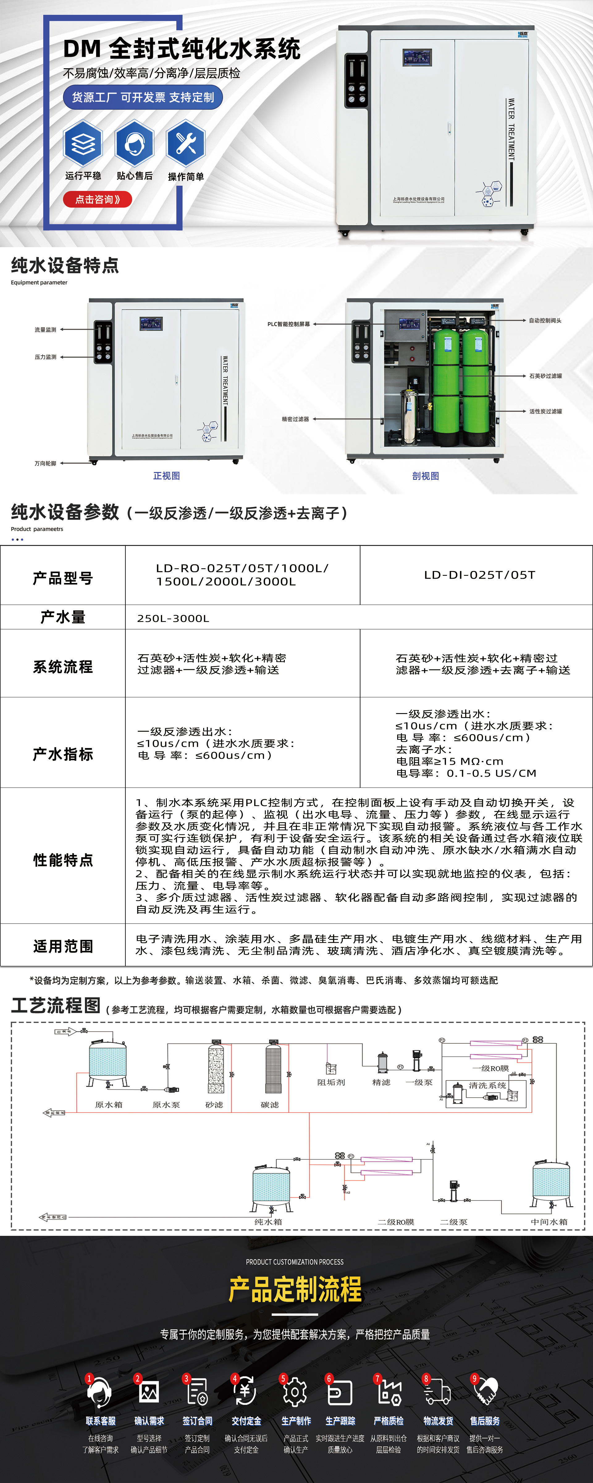 DM系列全封式纯化水系统